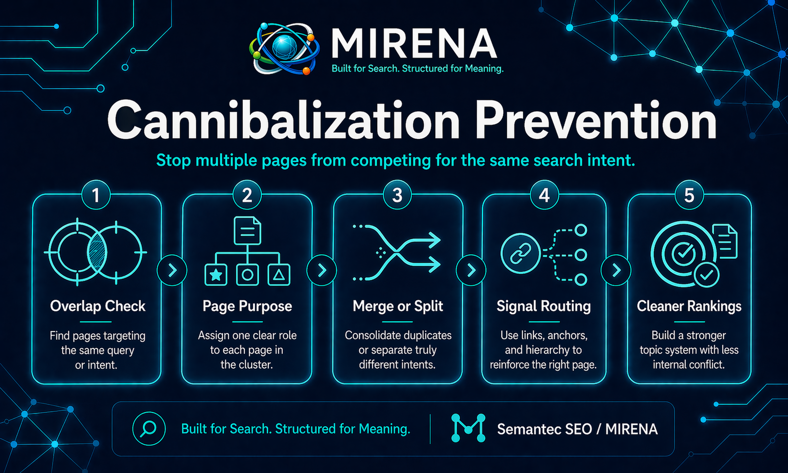 Cannibalization Prevention in SEO Topical Maps