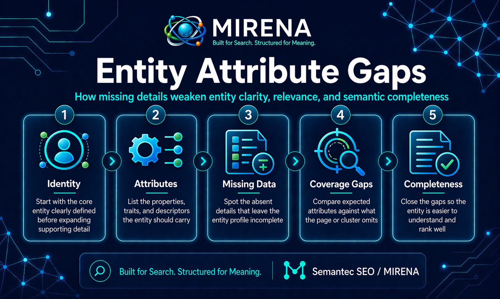 Entity Attribute Gaps in SEO How to Find Missing Meaning in the SERP