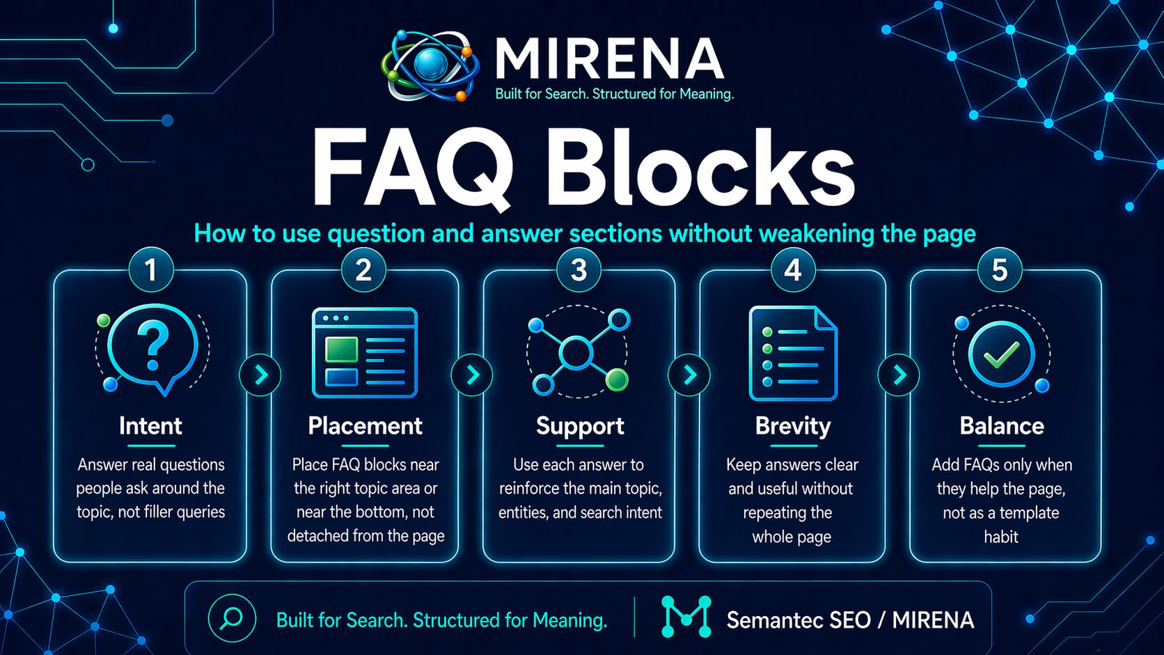 FAQ Blocks: How to Use Question and Answer Sections Without Weakening the Page