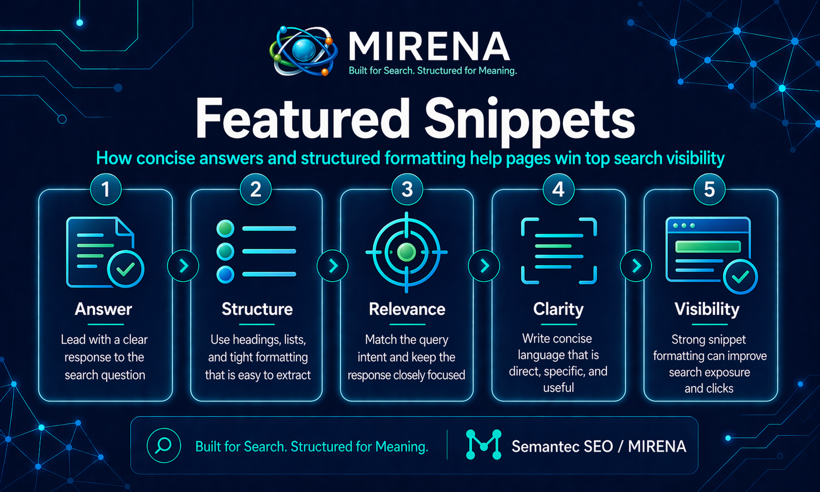 Featured Snippets: How to Format Content for Fast Answers