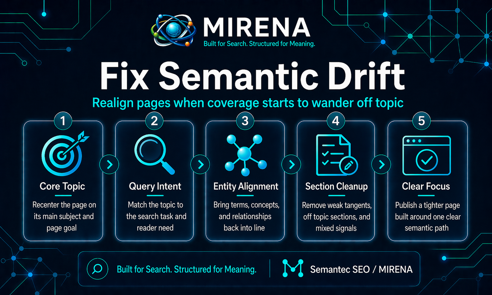 Fix Semantic Drift: How to Keep Content On Topic, Aligned, and Structurally Clear