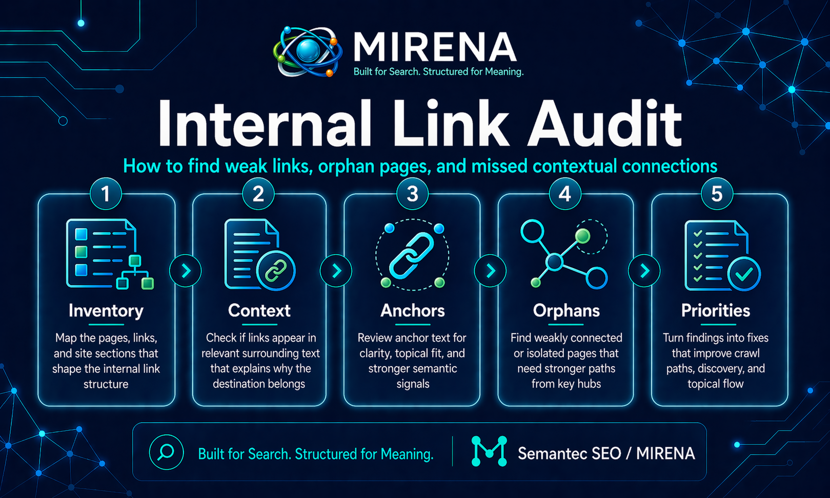Internal Link Audit: How to Find Structural Weaknesses Before They Cost You Rankings