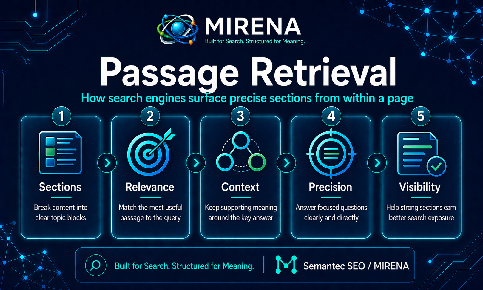 Passage Retrieval