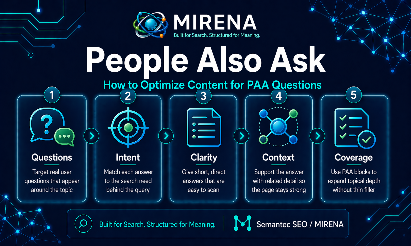 People Also Ask: How to Optimize Content for PAA Questions