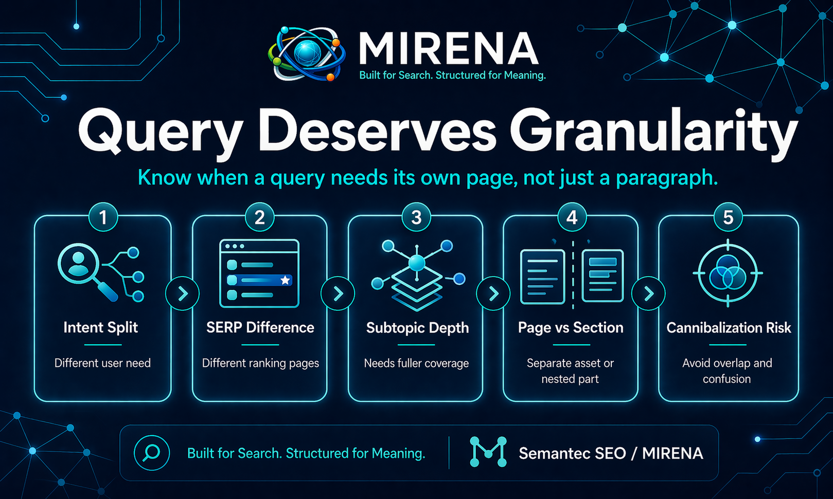 Query Deserves Granularity When a Topic Needs Its Own Page