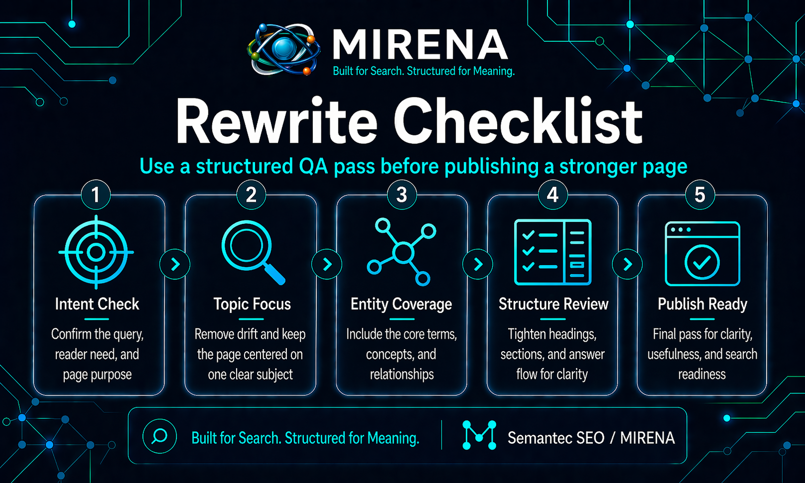 Rewrite Checklist: A Structure First SEO Checklist for Updating Existing Content