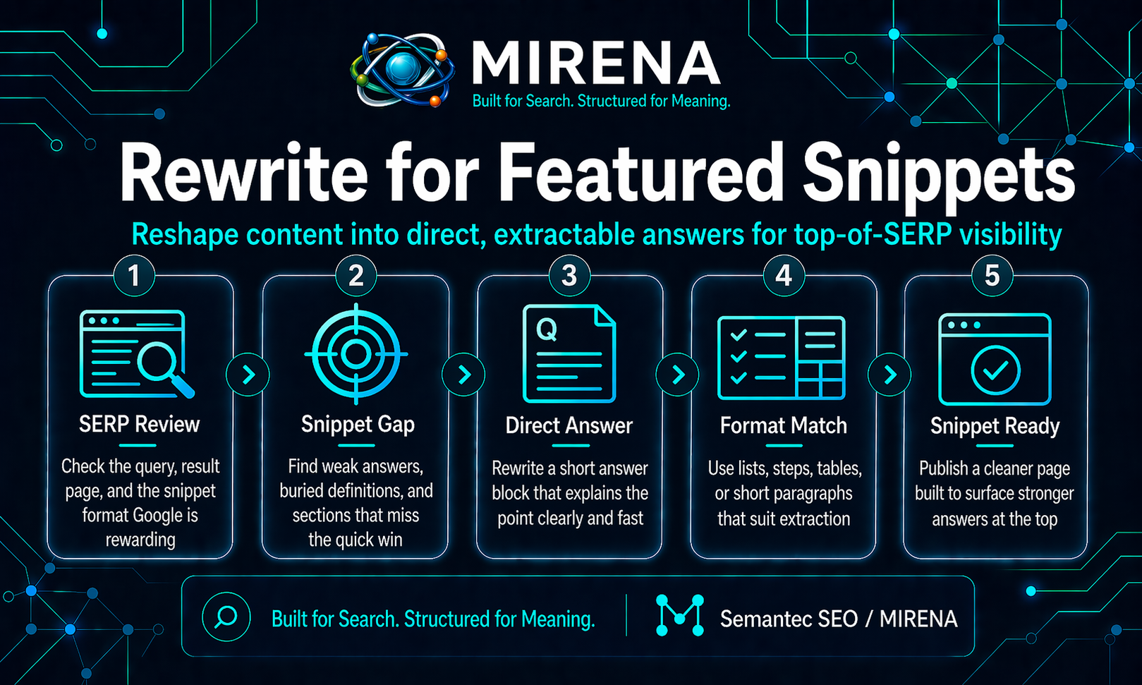 Rewrite for Featured Snippets: How to Reshape Pages for Short Answers, Lists, and Tables
