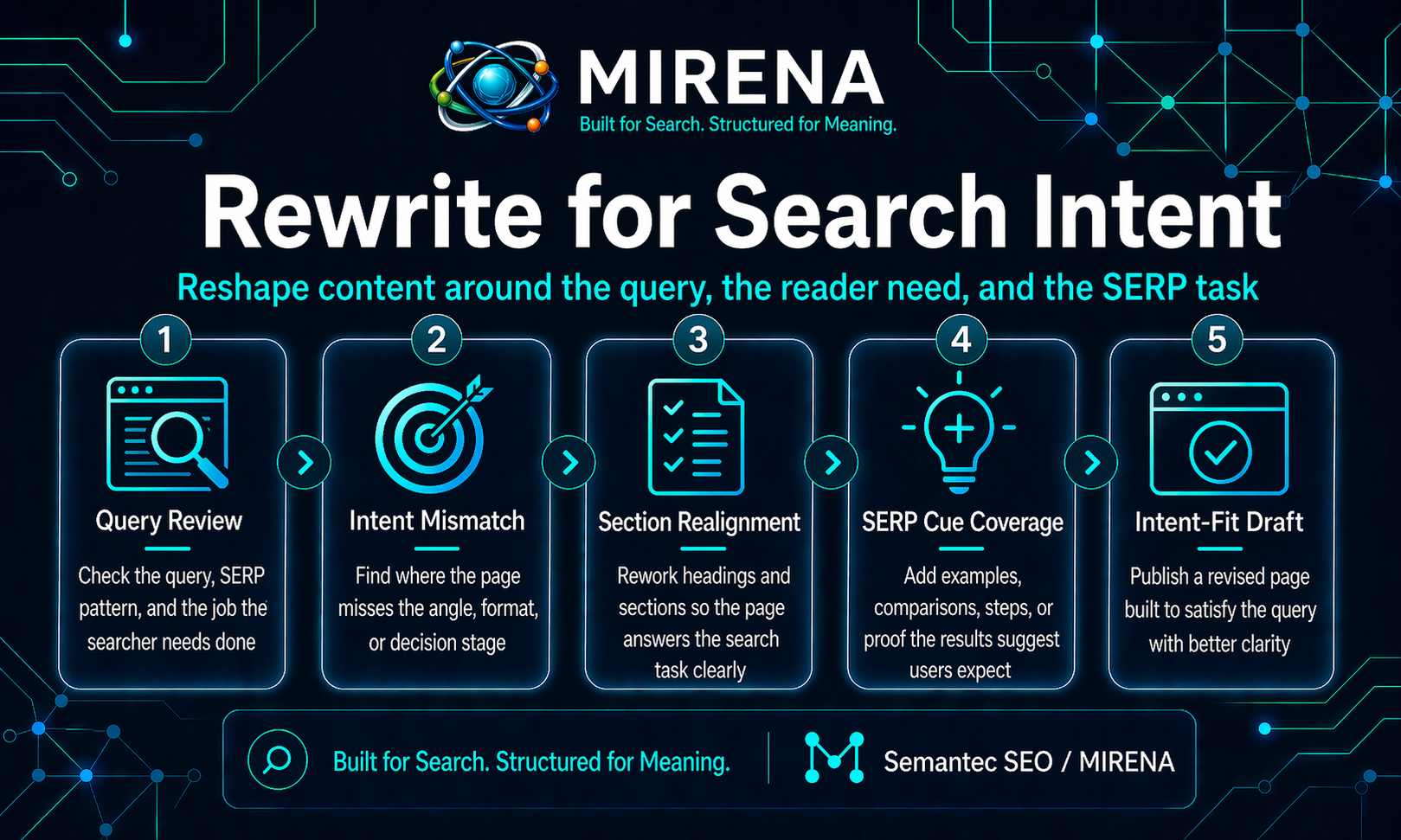 Rewrite for Search Intent: Fix SEO Pages That Miss the Query