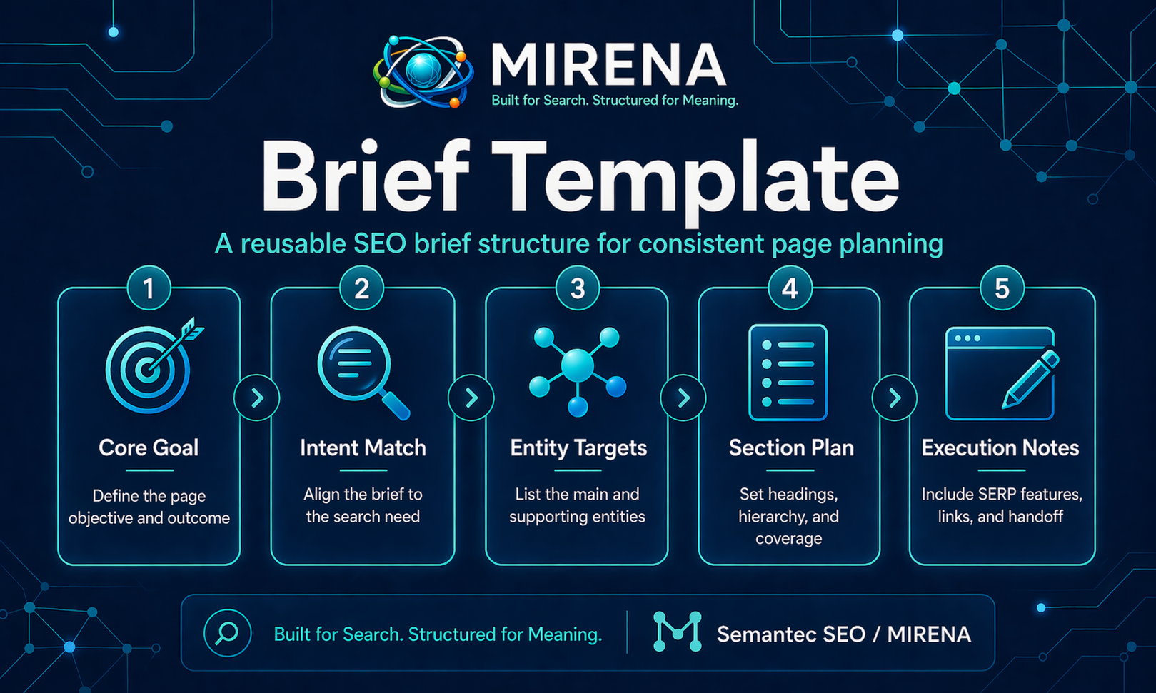 SEO Content Brief Template