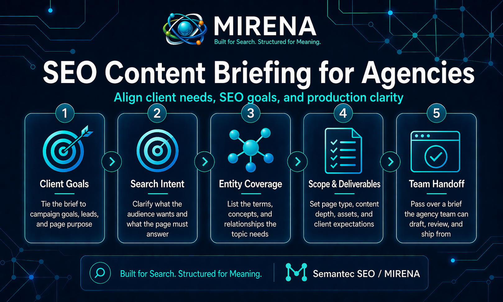 SEO Content Briefing for Agencies