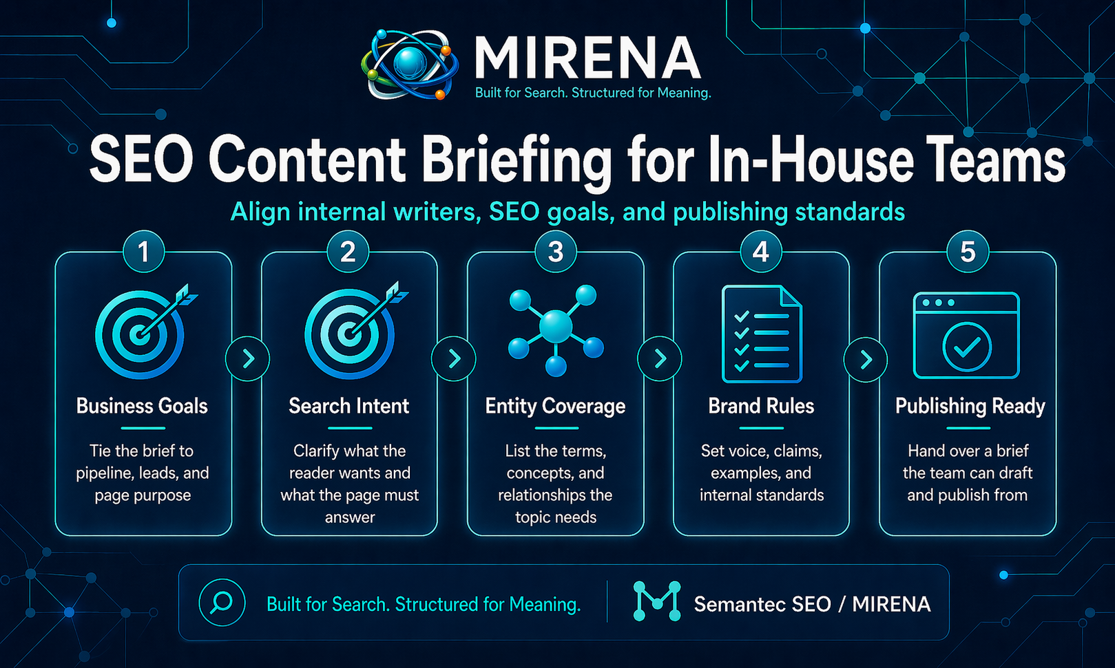 SEO Content Briefing for In-House Teams