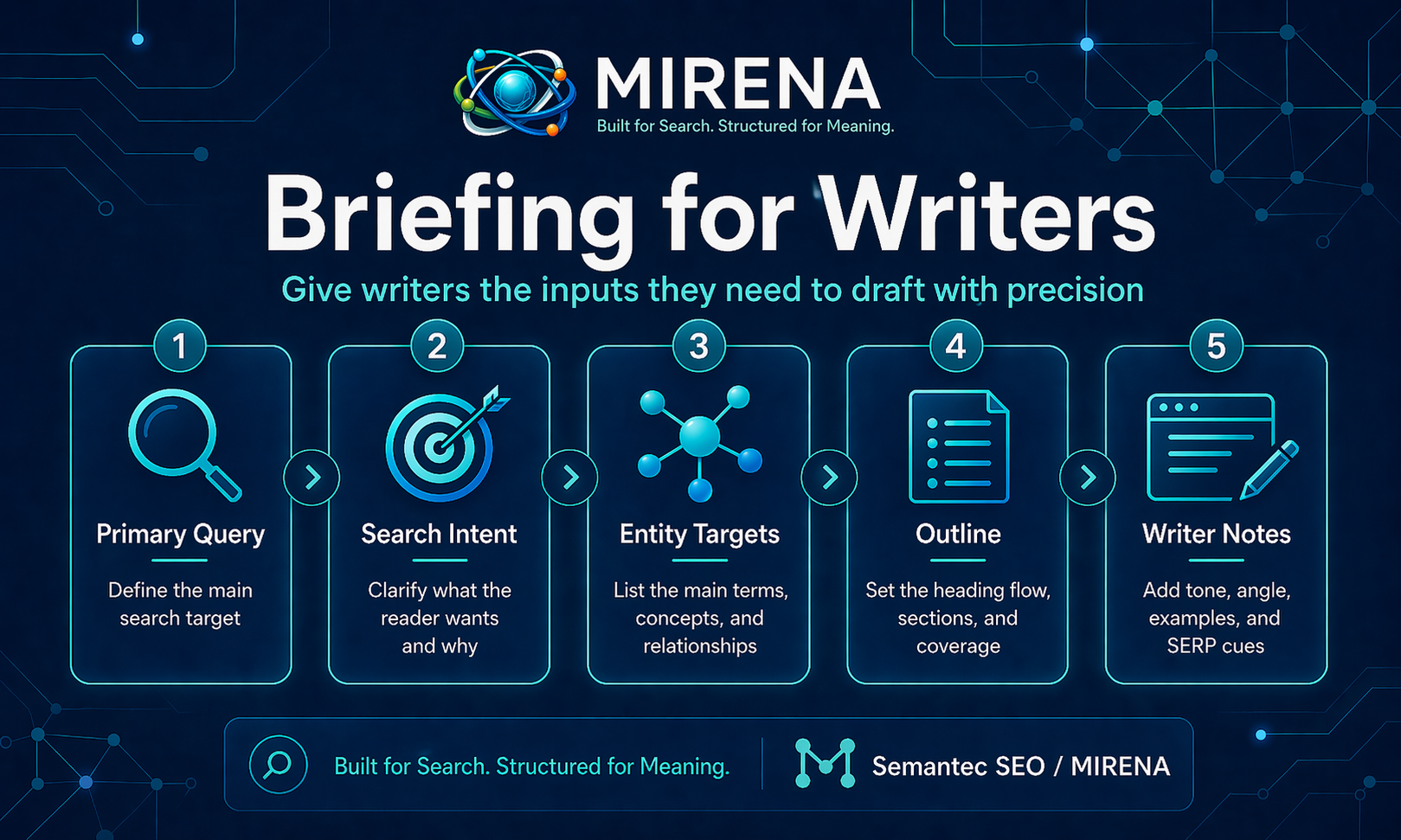 SEO Content Briefing for Writers