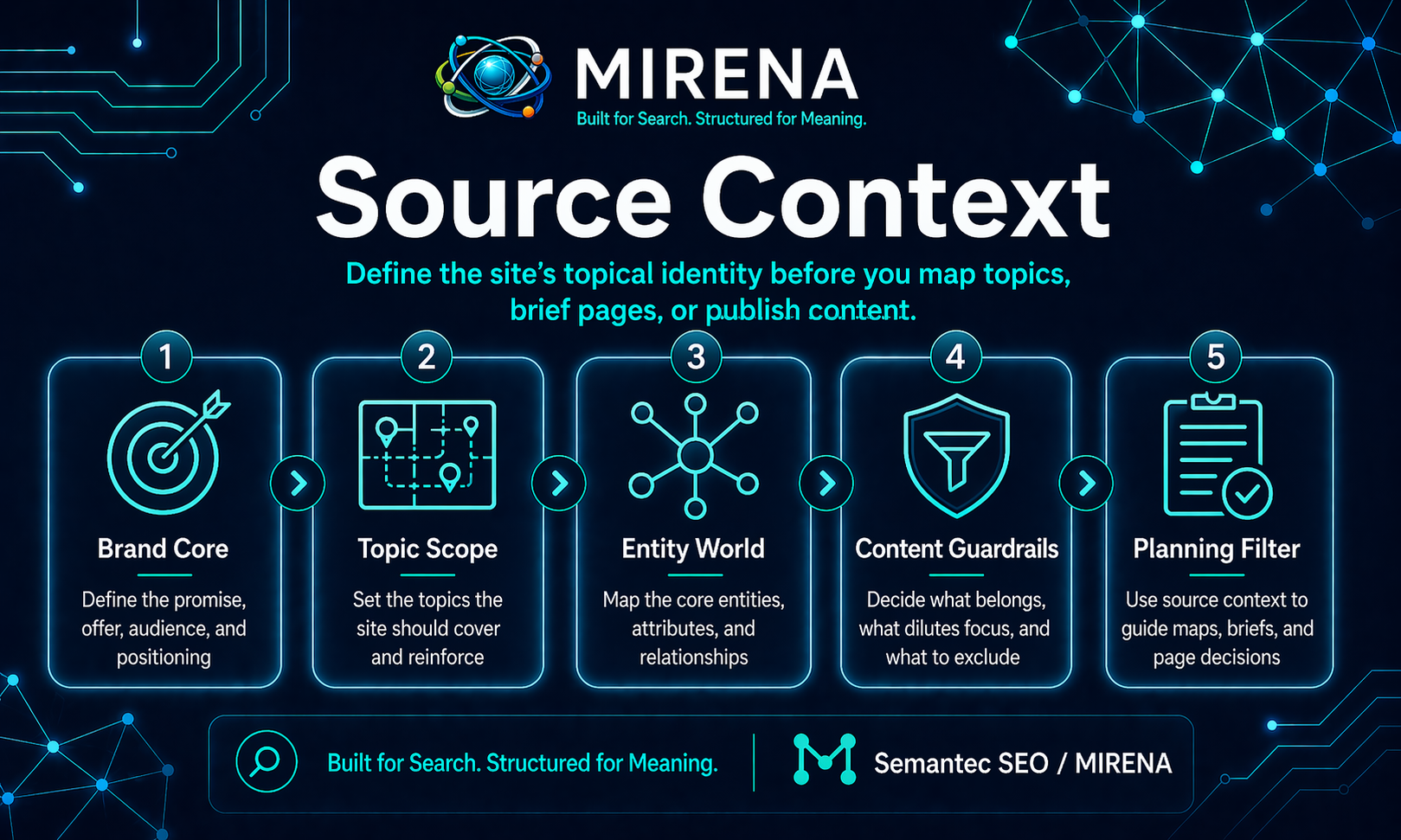 Source Context: How to Keep a Topical Map Aligned With the Site 