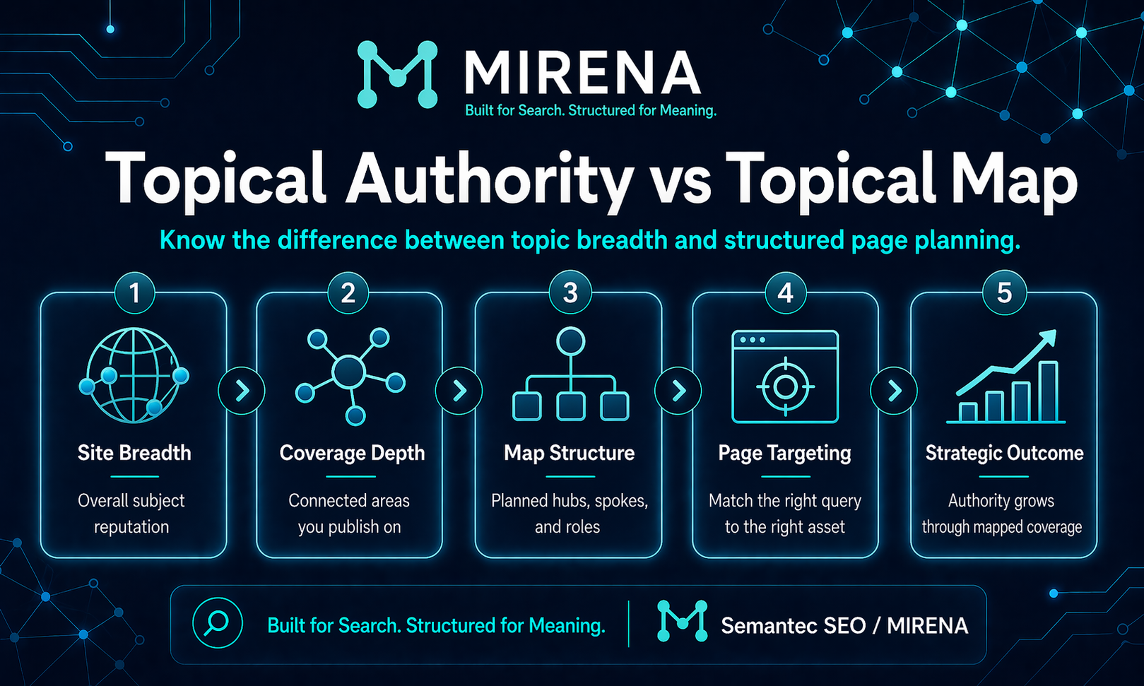 Topical Authority vs Topical Map What’s the Difference