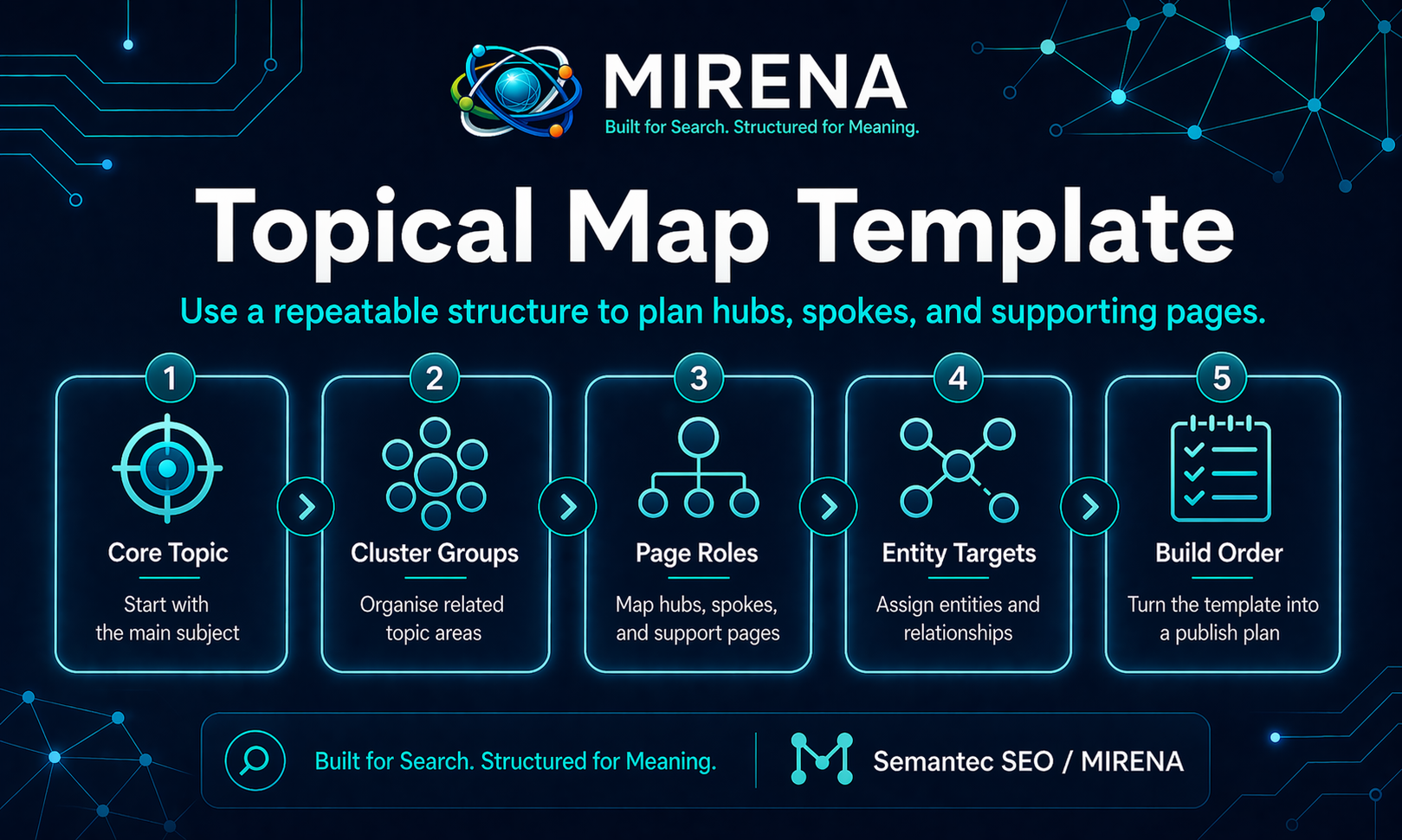 Topical Map Template A Simple Framework for Building a Processed Map