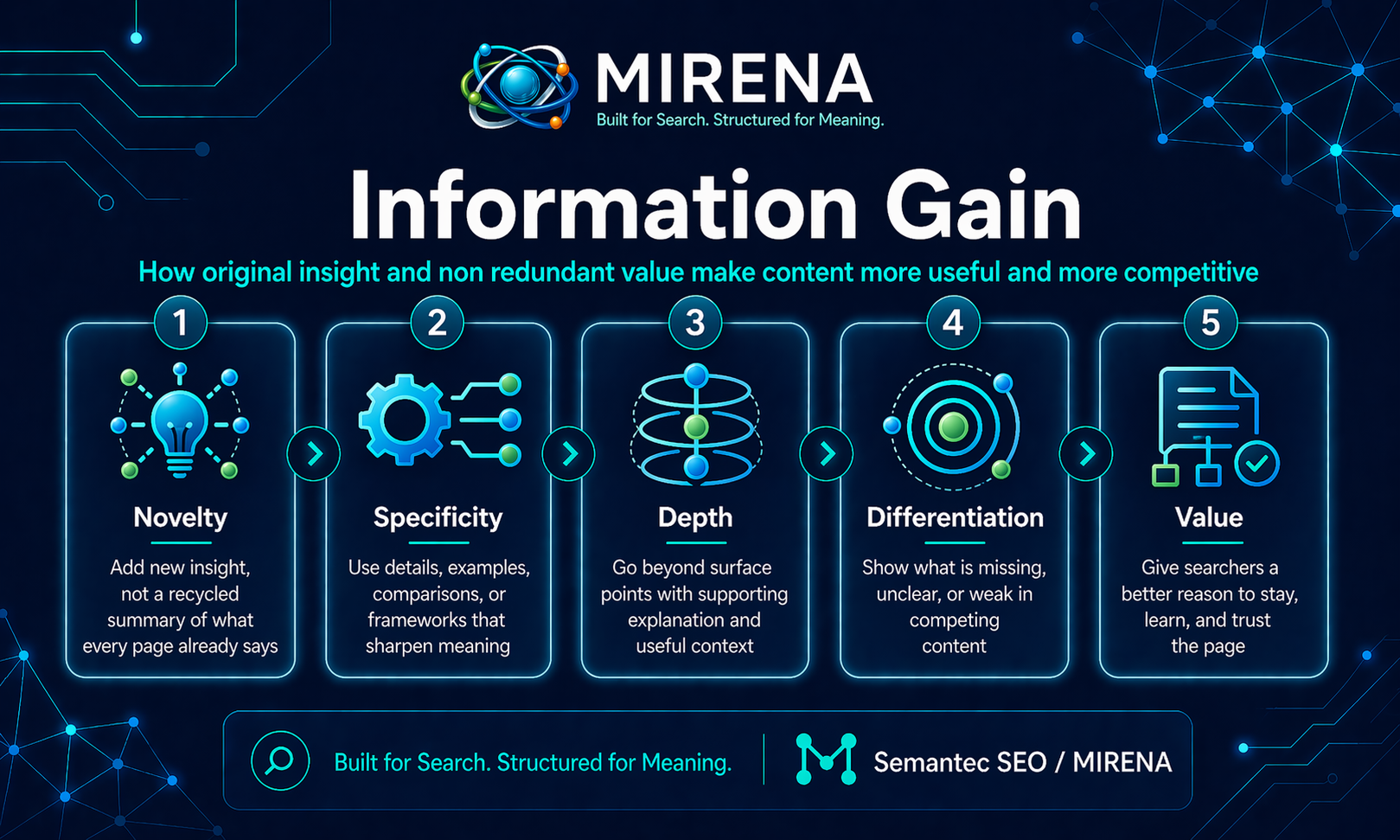 What Is Information Gain