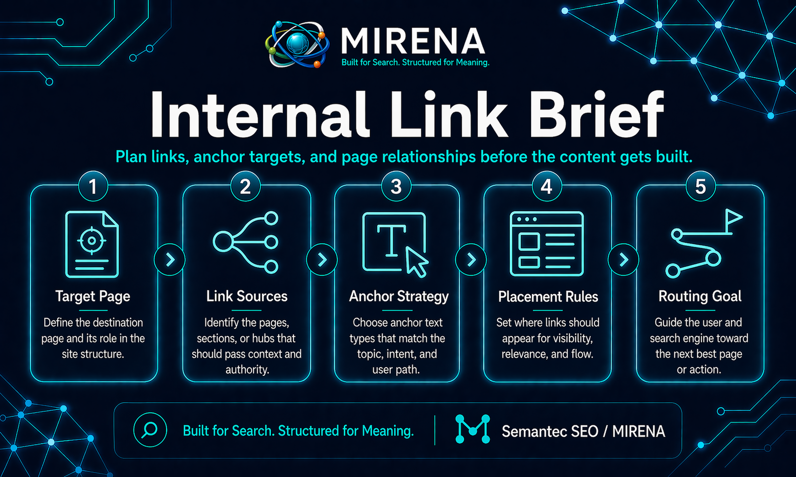 What Is Internal Link Briefing