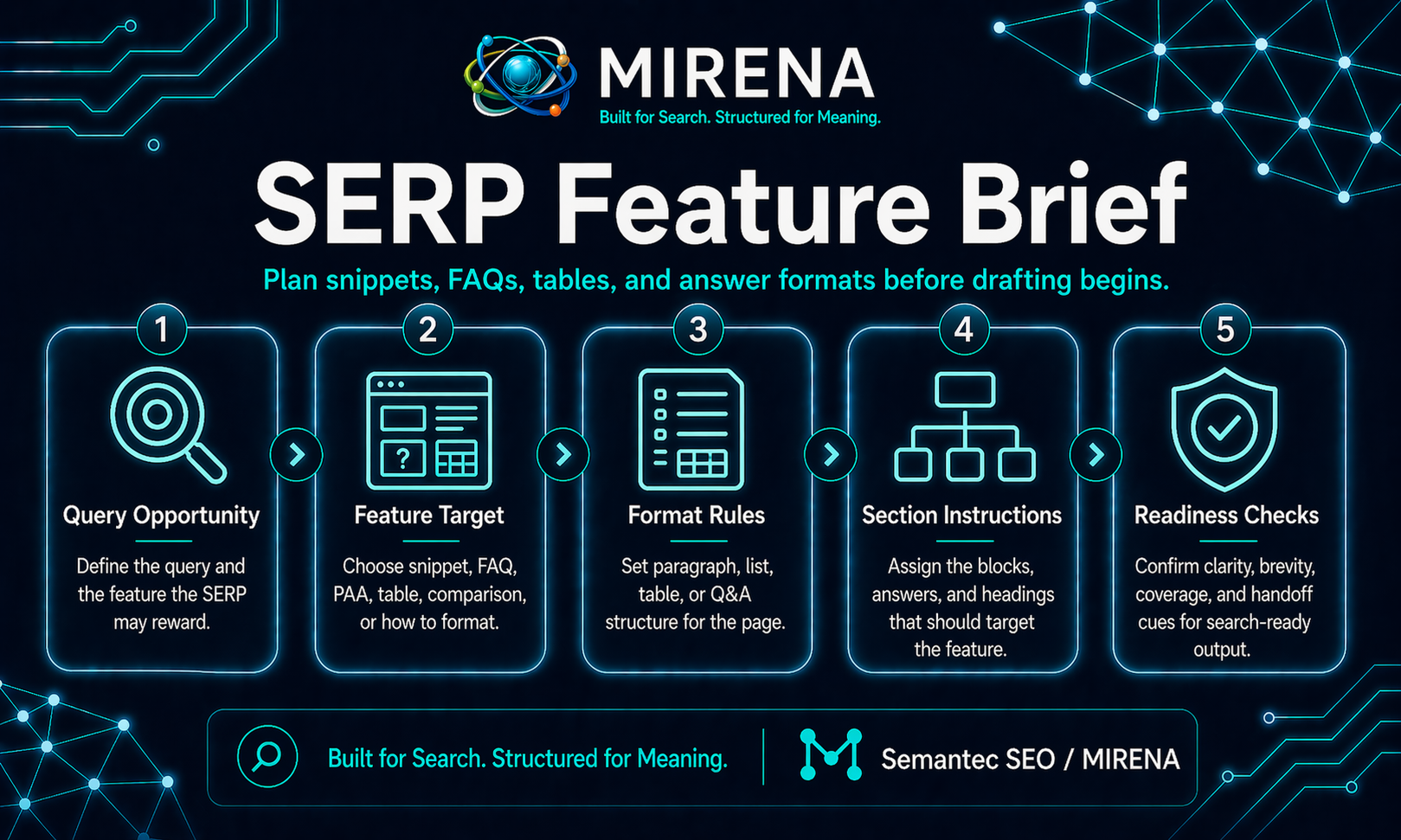 What Is SERP Feature Briefing?