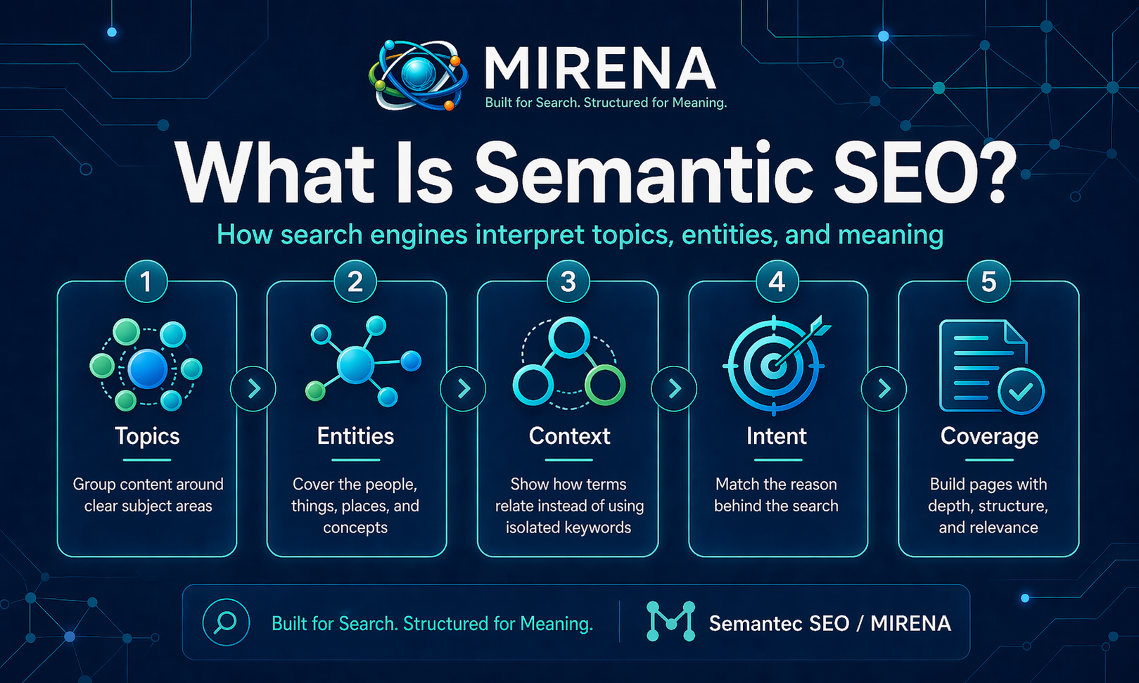 What Is Semantic SEO