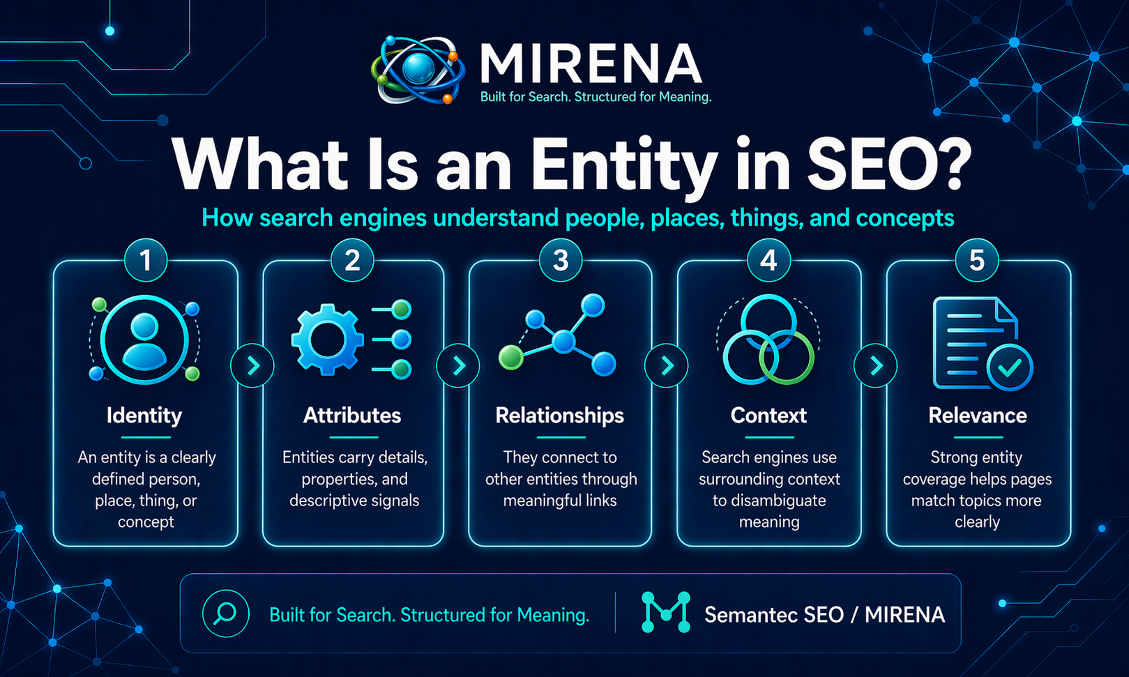 What Is an Entity in SEO