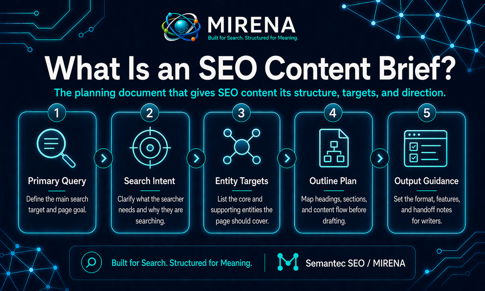 What Is an SEO Content Brief?