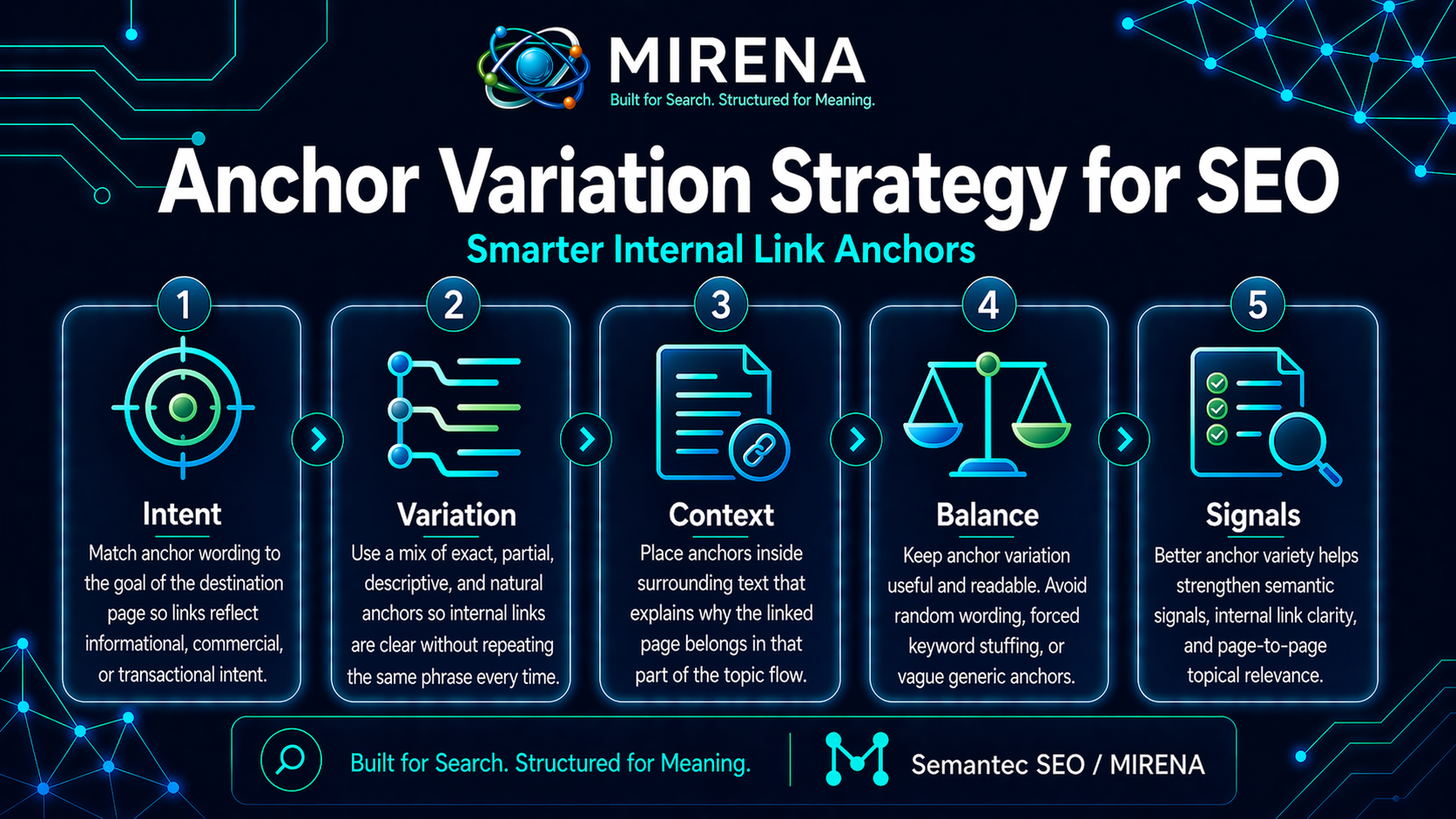 Anchor Variation Strategy for SEO Smarter Internal Link Anchors