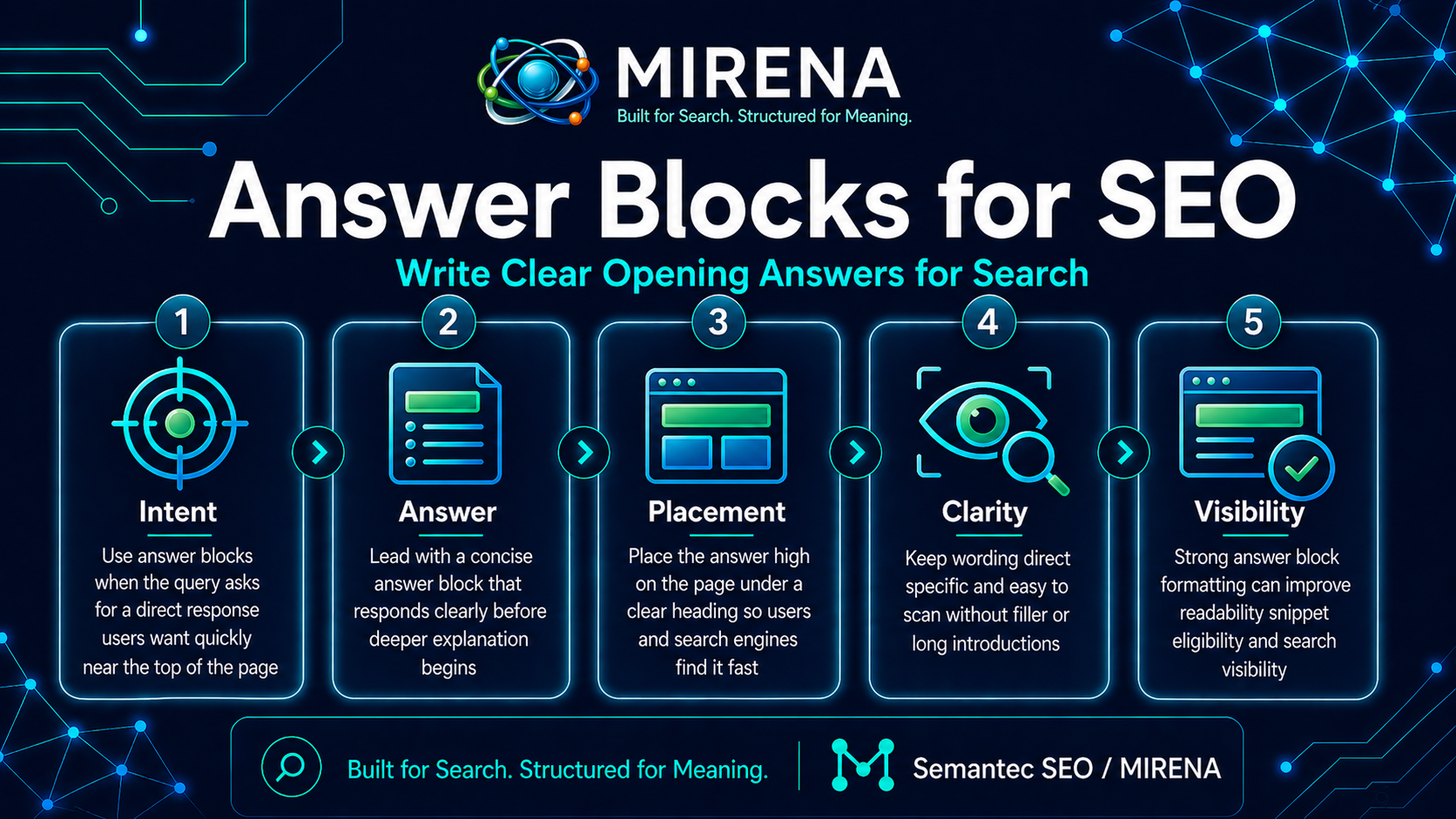 Answer Blocks for SEO | Write Clear Opening Answers for Search