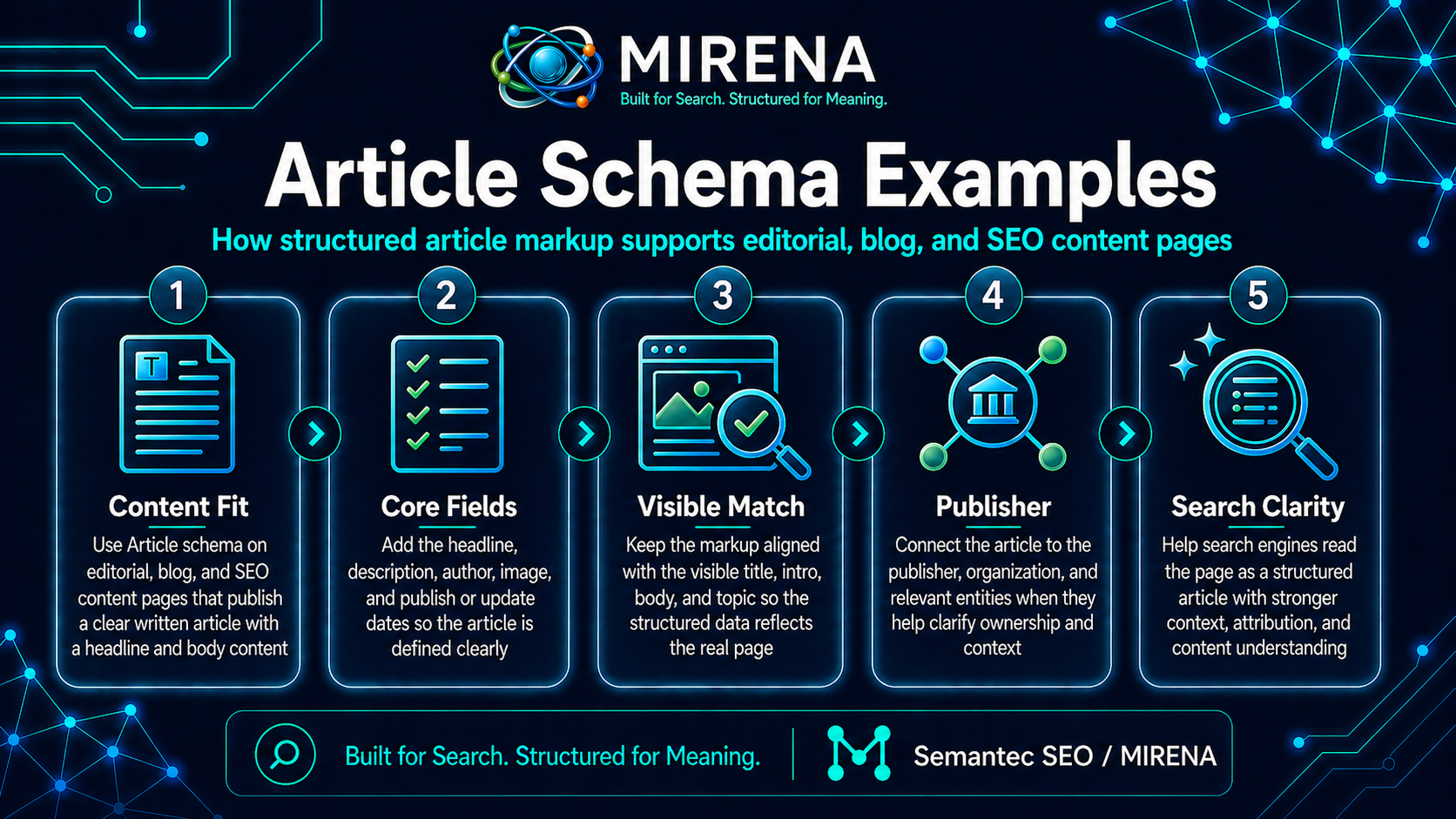 Article Schema Examples for Editorial, Blog, and SEO Content Pages