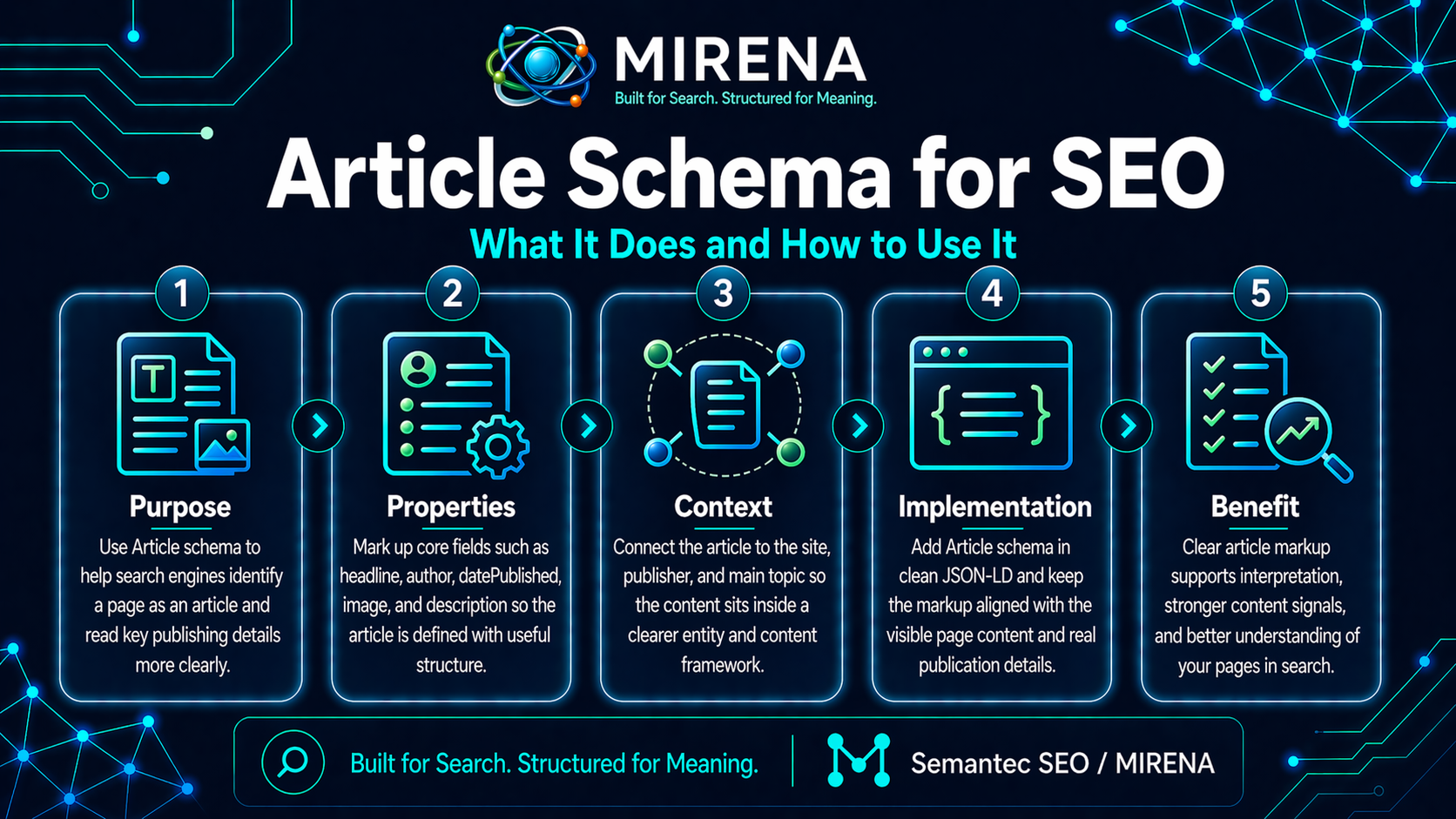 Article Schema for SEO | What It Does and How to Use It