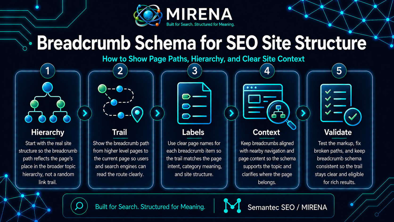 Breadcrumb Schema for SEO Site Structure