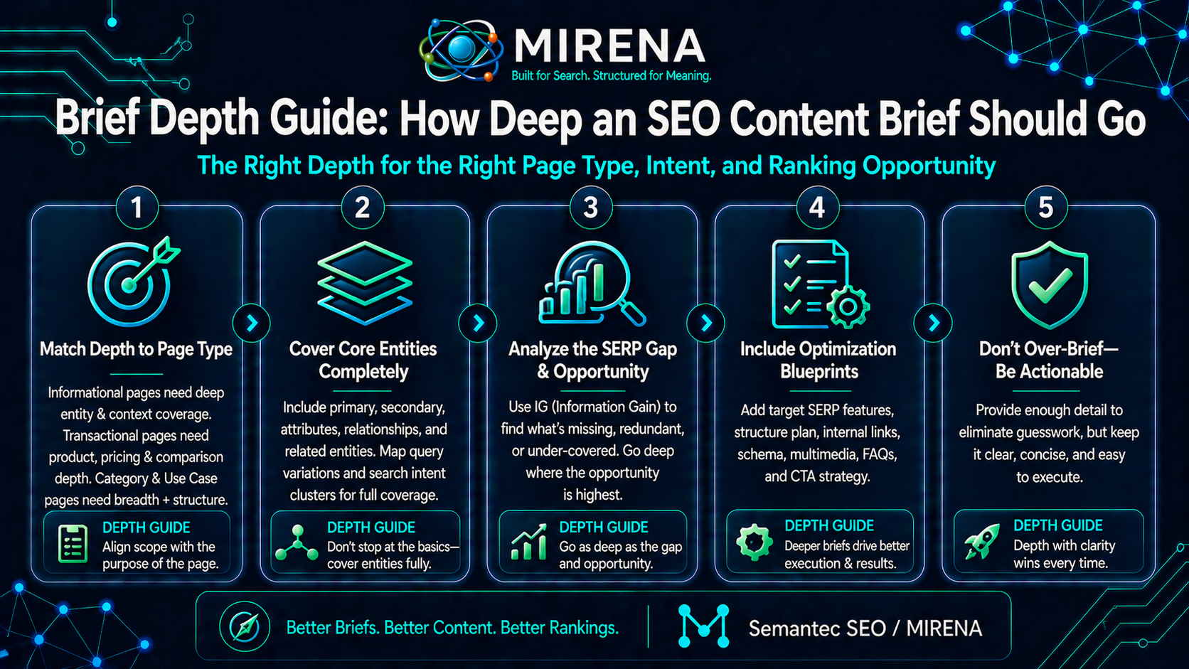 Brief Depth Guide | How Deep an SEO Content Brief Should Go