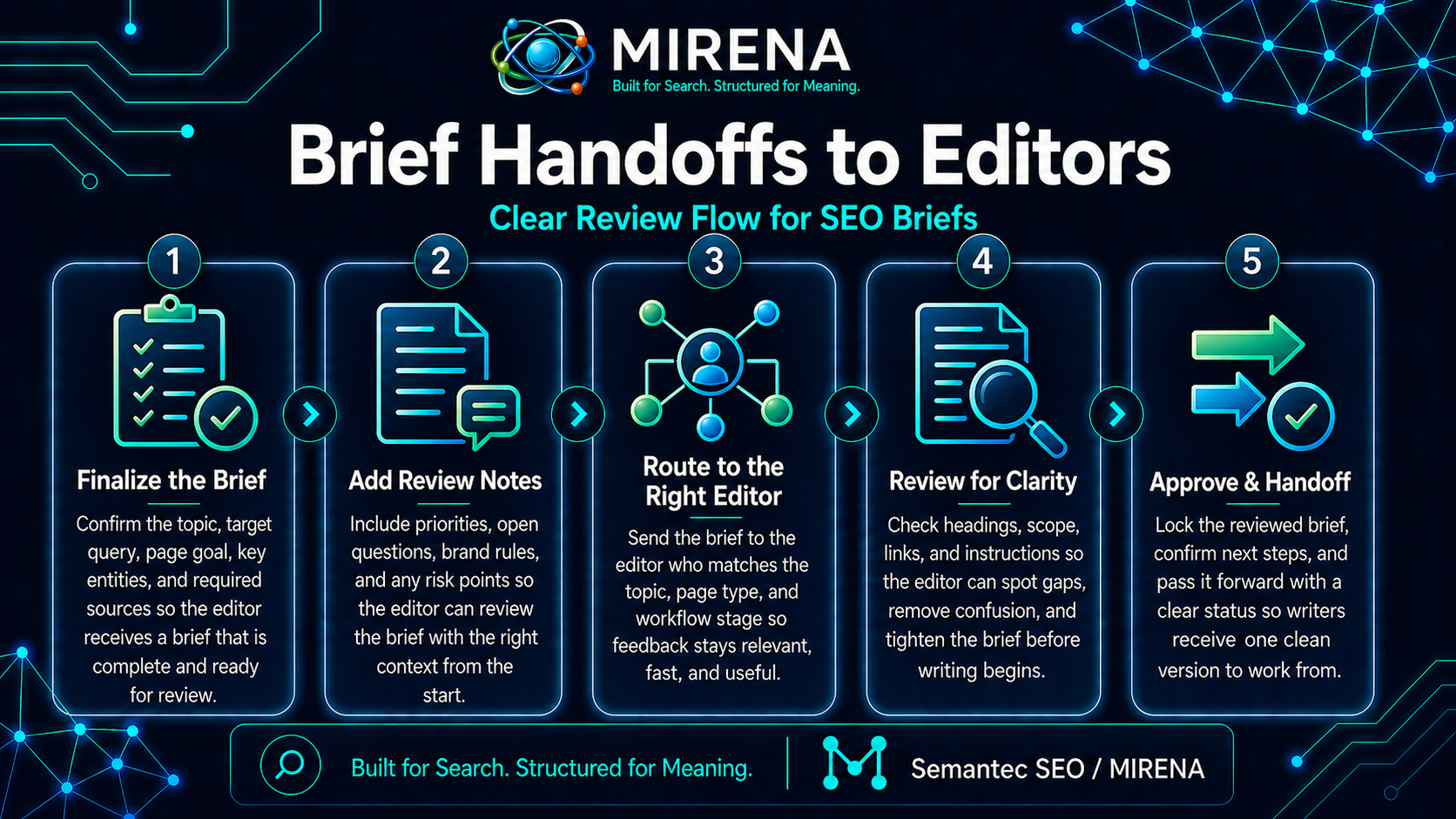 Brief Handoffs to Editors | Clear Review Flow for SEO Briefs