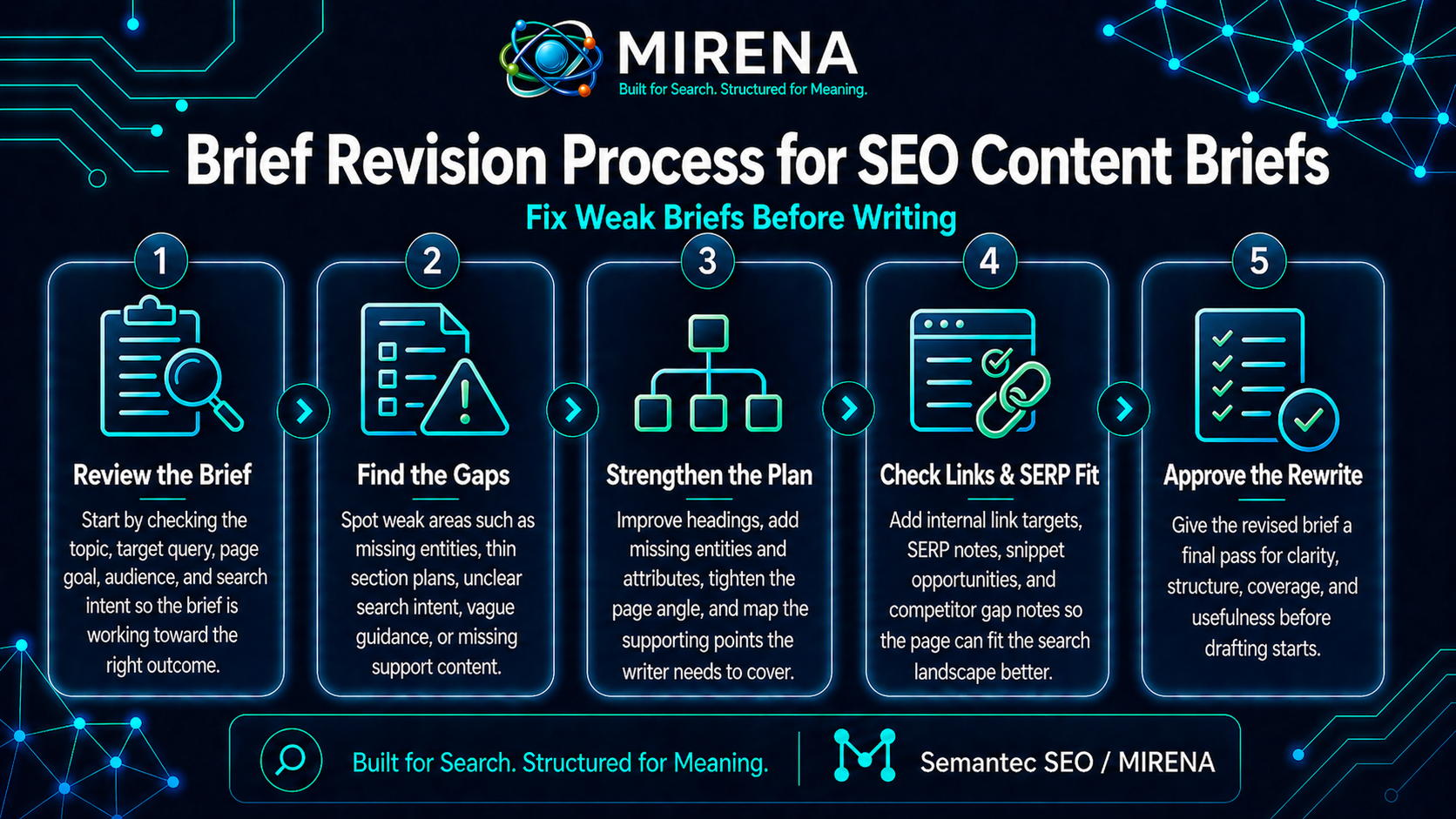 Brief Revision Process for SEO Content Briefs | Fix Weak Briefs Before Writing