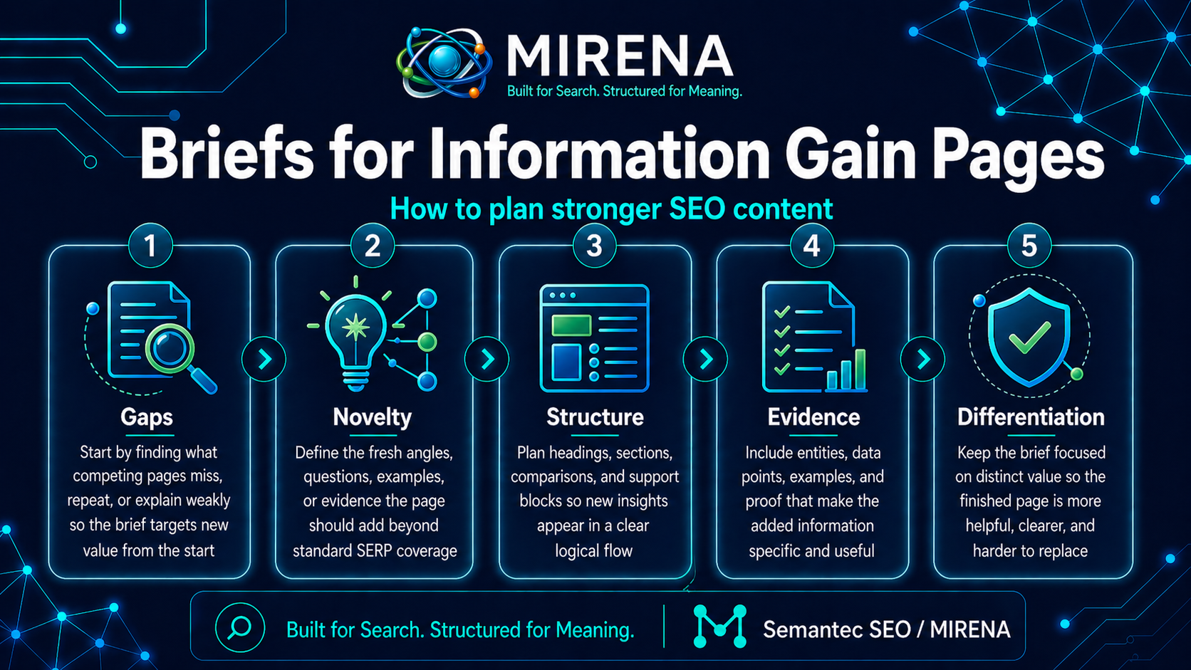 Briefs for Information Gain Pages | How to Plan Stronger SEO Content