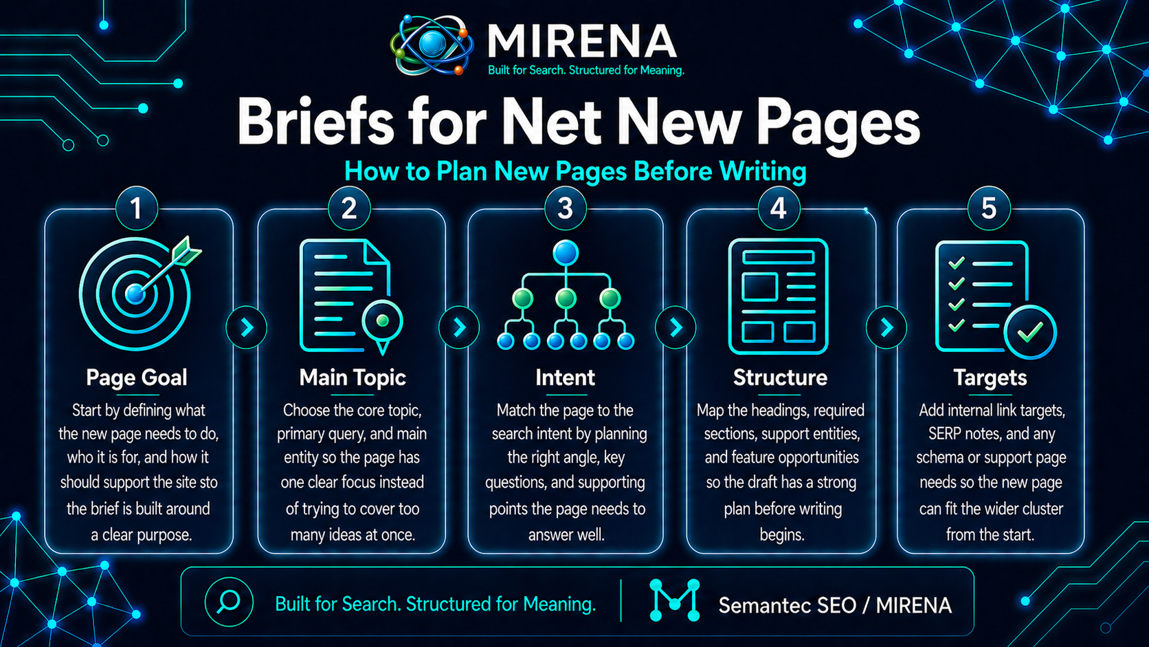 Briefs for Net New Pages: How to Plan New Pages Before Writing