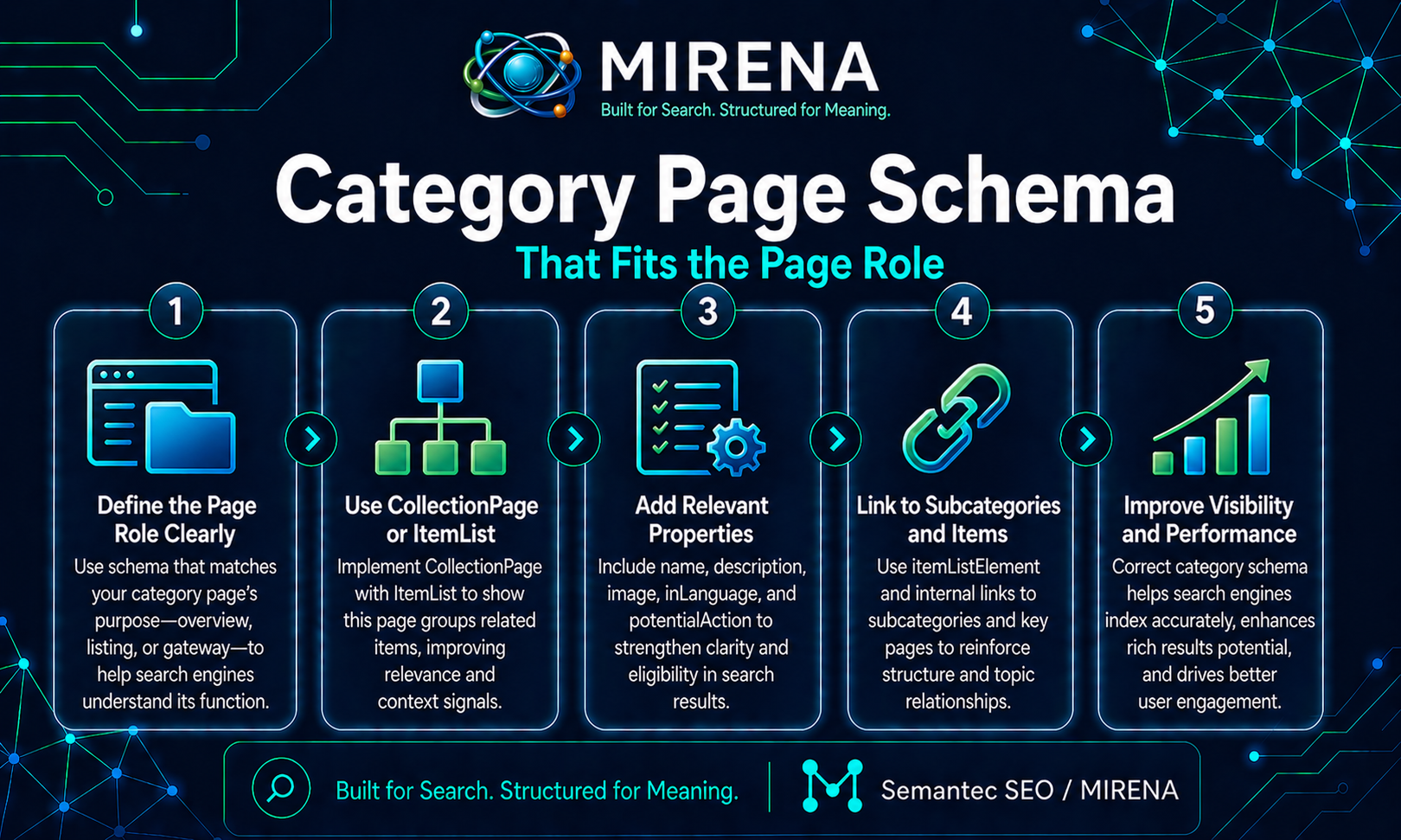 Category Page Schema That Fits the Page Role