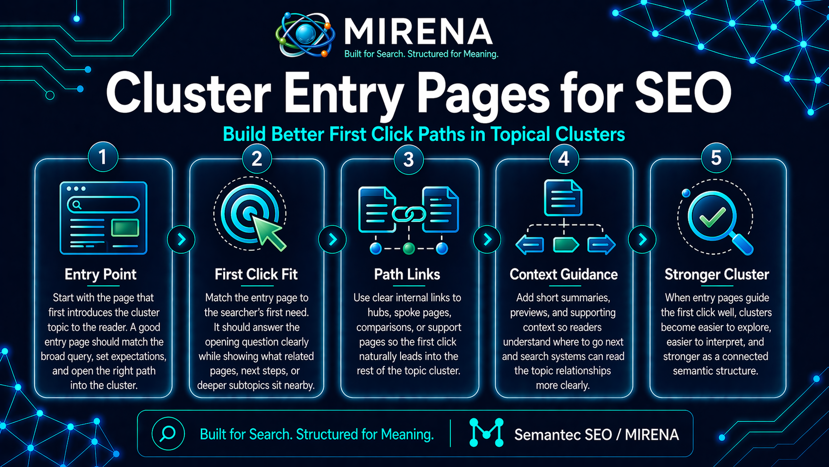 Cluster Entry Pages for SEO: Build Better First Click Paths in Topical Clusters
