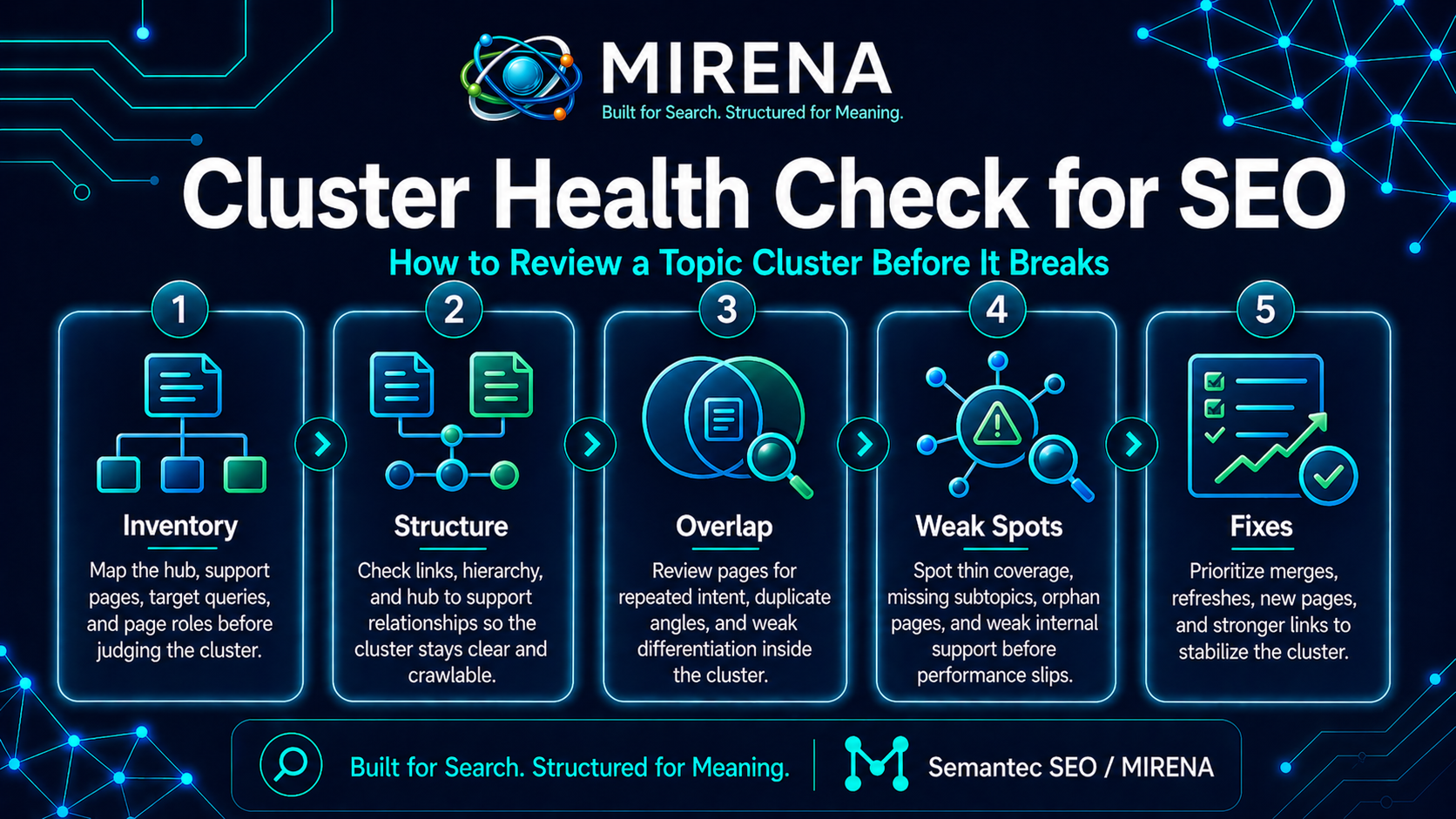 Cluster Health Check for SEO: How to Review a Topic Cluster Before It Breaks