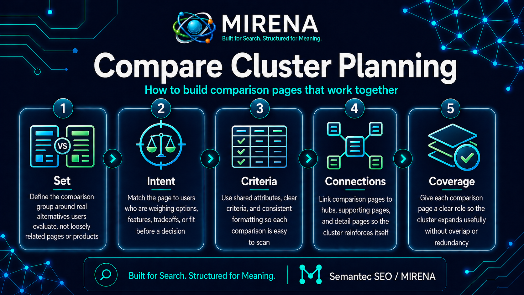 Compare Cluster Planning for SEO Build Comparison Pages That Work Together