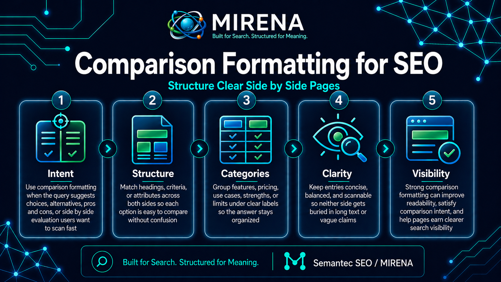 Comparison Formatting for SEO | Structure Clear Side by Side Pages