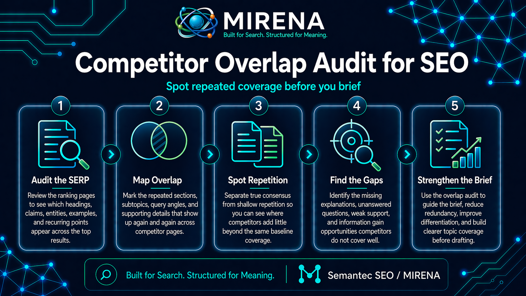 Competitor Overlap Audit for SEO Spot Repeated Coverage Before You Brief