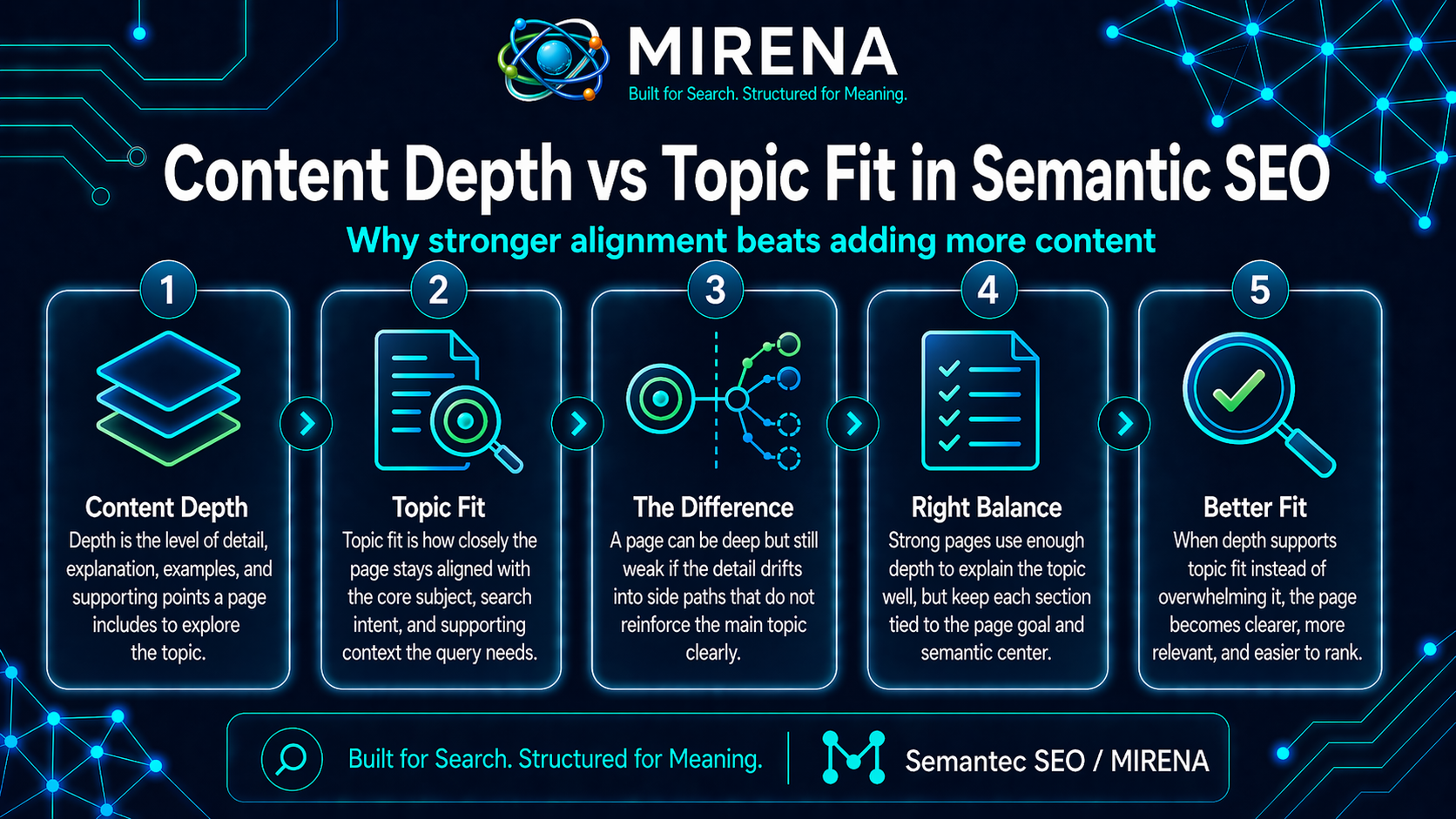 Content Depth vs Topic Fit in Semantic SEO