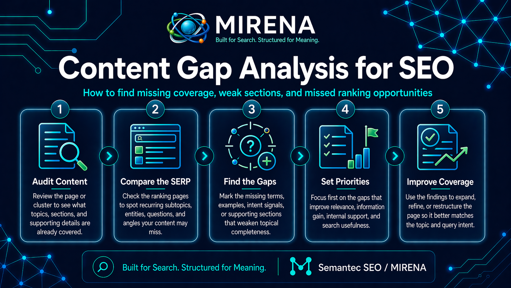 Content Gap Analysis for SEO