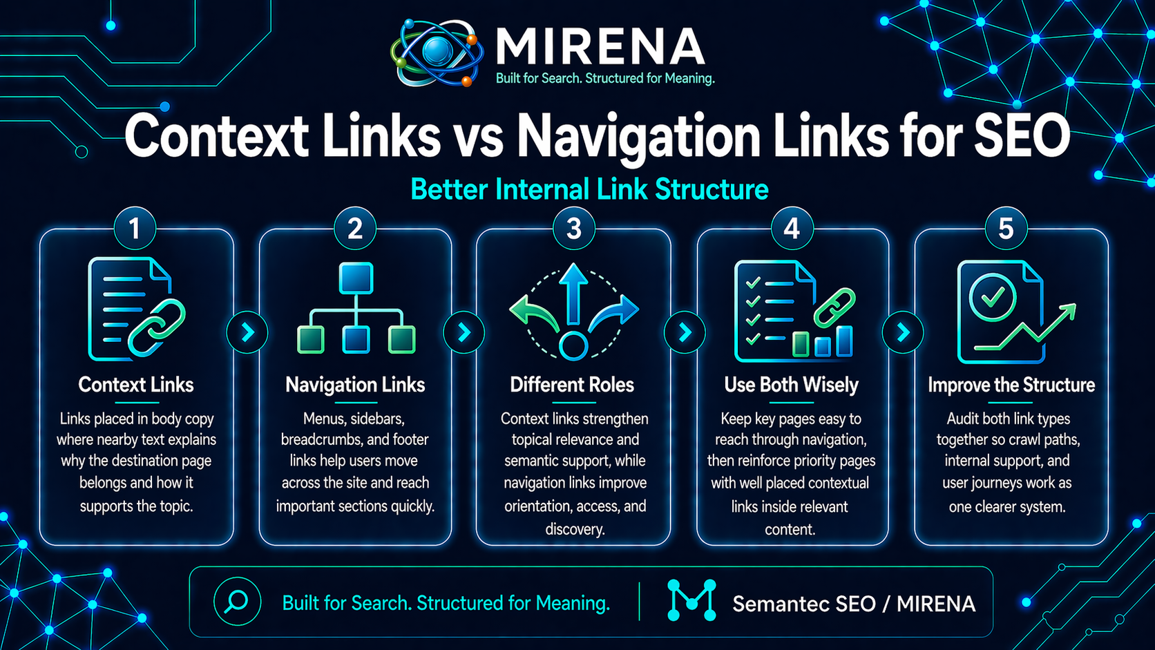 Context Links vs Navigation Links for SEO Better Internal Link Structure