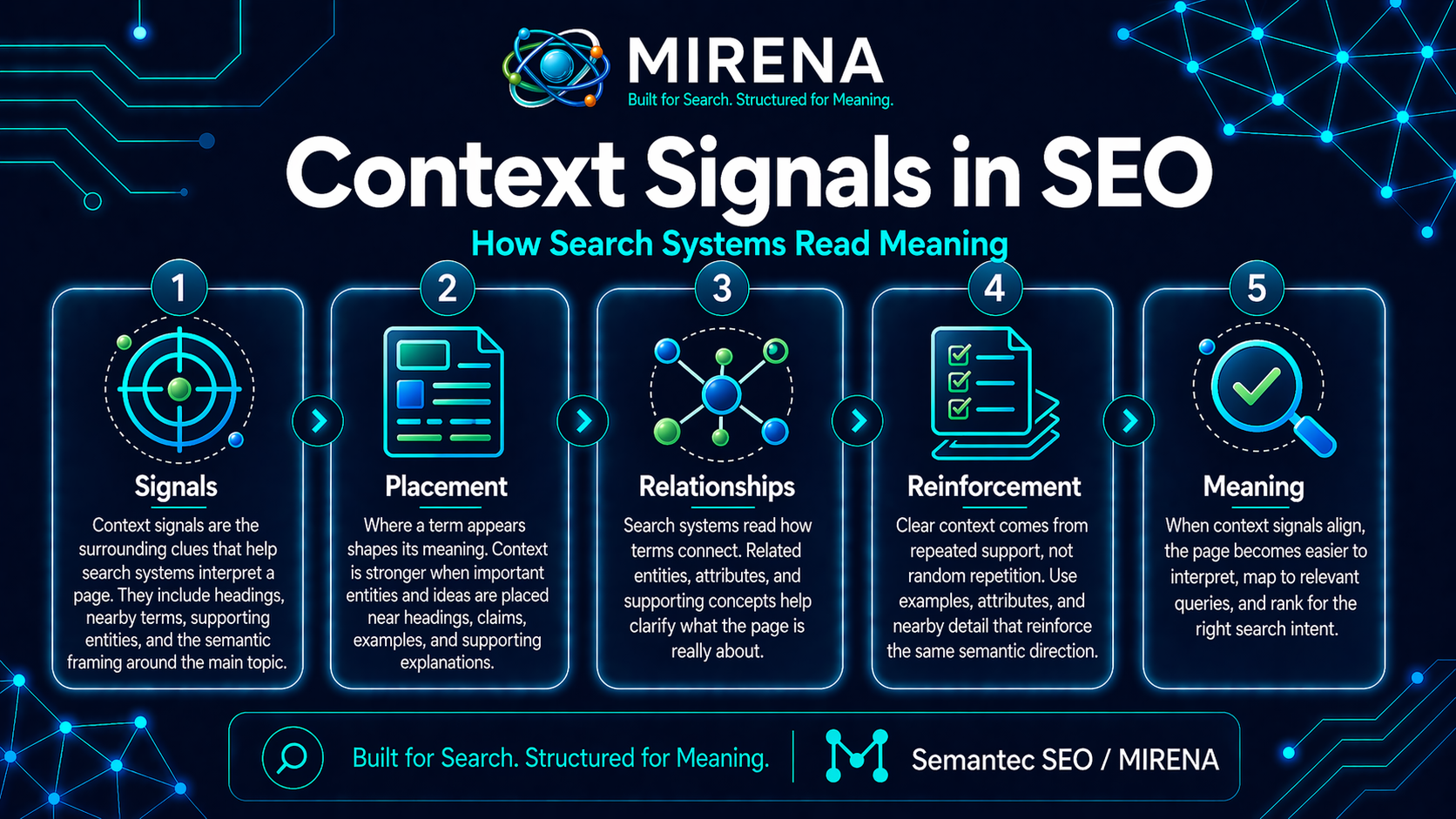 Context Signals in SEO How Search Systems Read Meaning