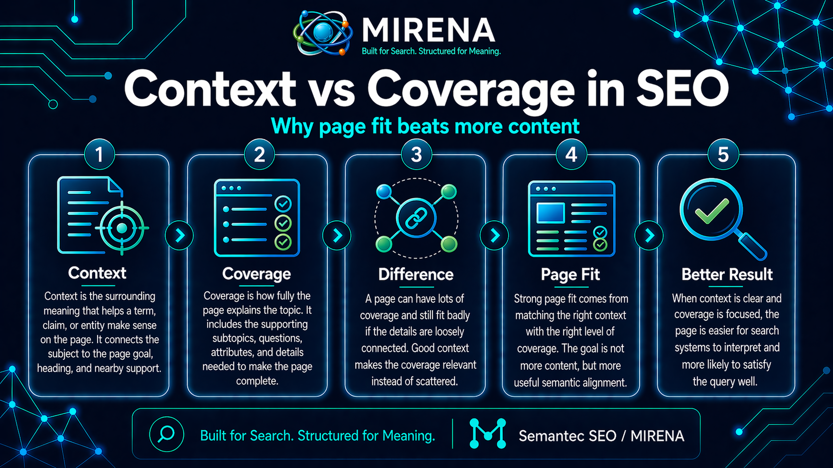Context vs Coverage in SEO Why Page Fit Beats More Content