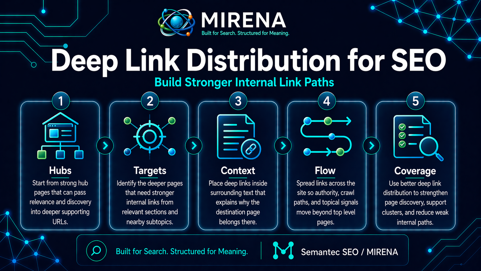 Deep Link Distribution for SEO Build Stronger Internal Link Paths