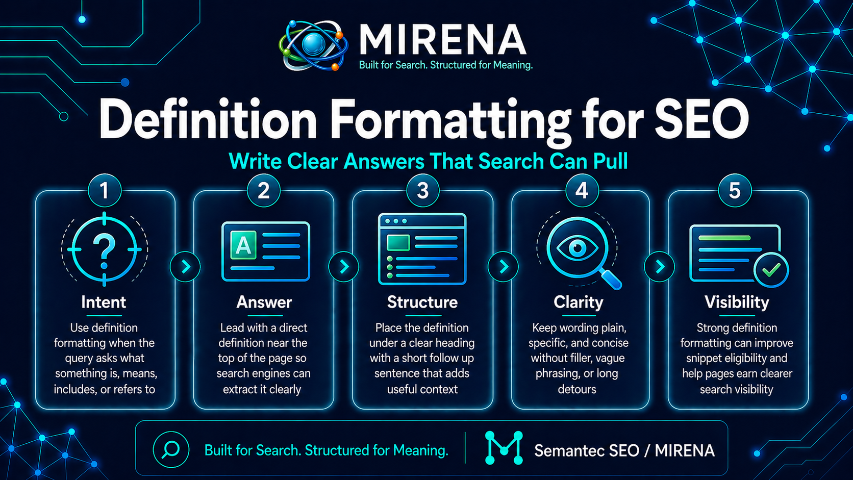 Definition Formatting for SEO | Write Clear Answers That Search Can Pull