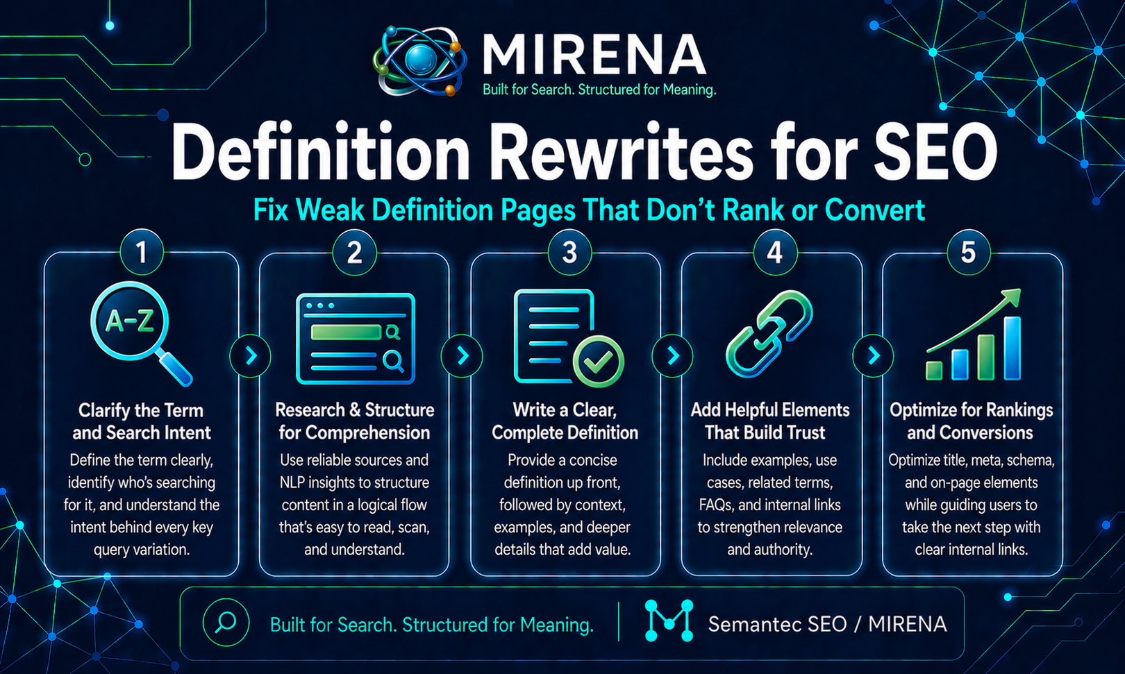 Definition Rewrites for SEO: Fix Weak Definition Pages