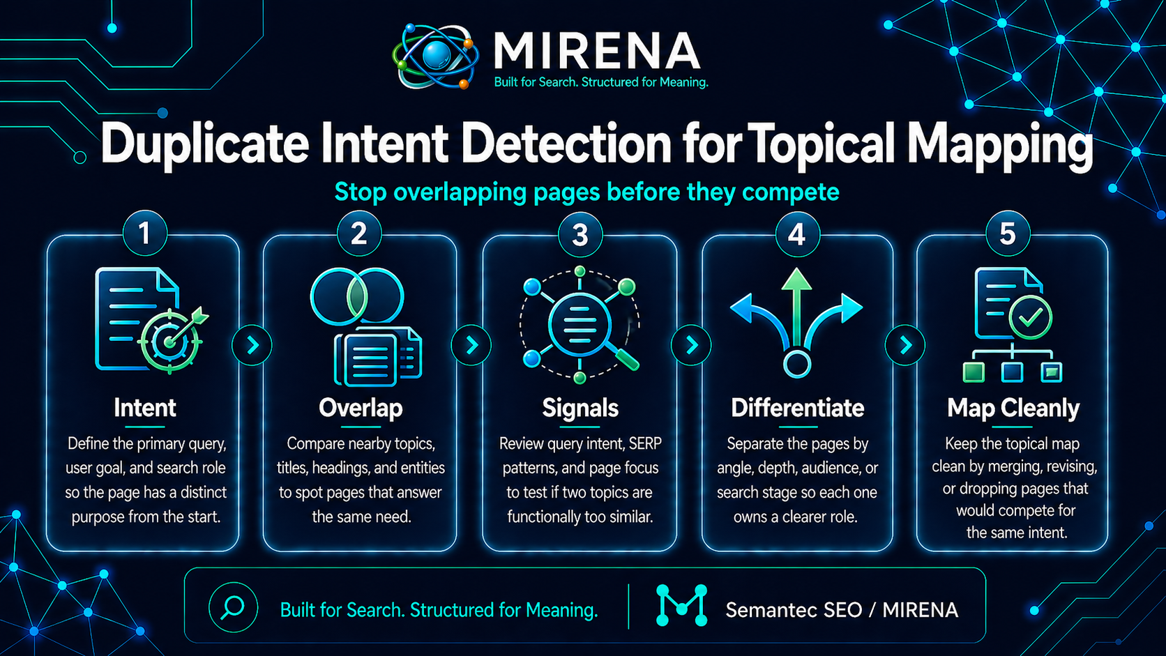 Duplicate Intent Detection for Topical Mapping Stop Overlapping Pages Before They Compete